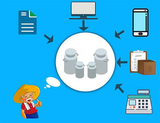 Dairy Management System